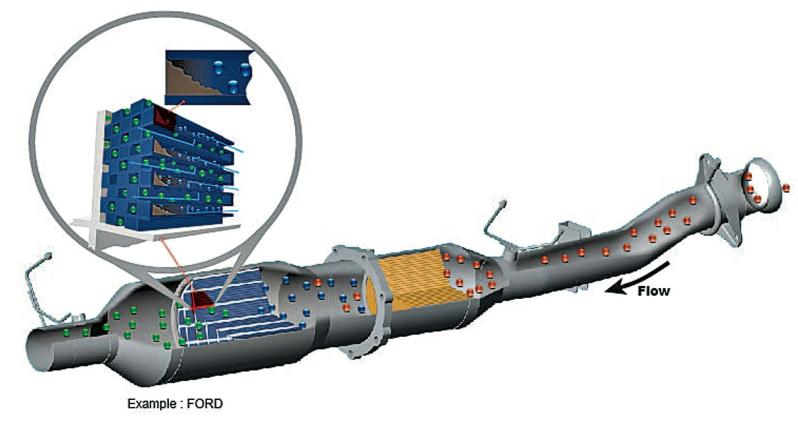 Diesel Particulate Filter Systems - Q's And A's | Bcdiesel.ca