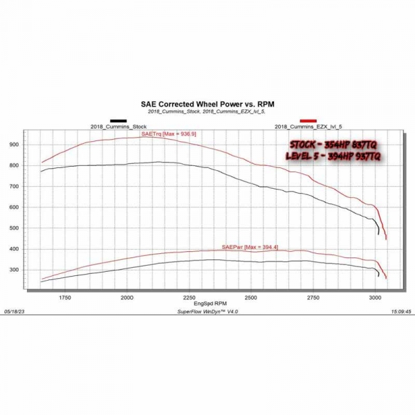 32710 | Edge Products EZX Module - Dodge Ram 6.7L Cummins - 2019-2024 ...